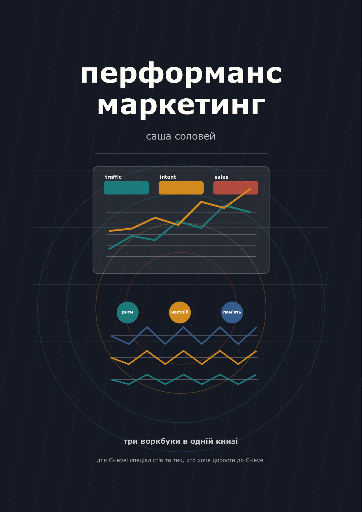 Обкладинка книги «Перформанс маркетинг» Саші Солов'я